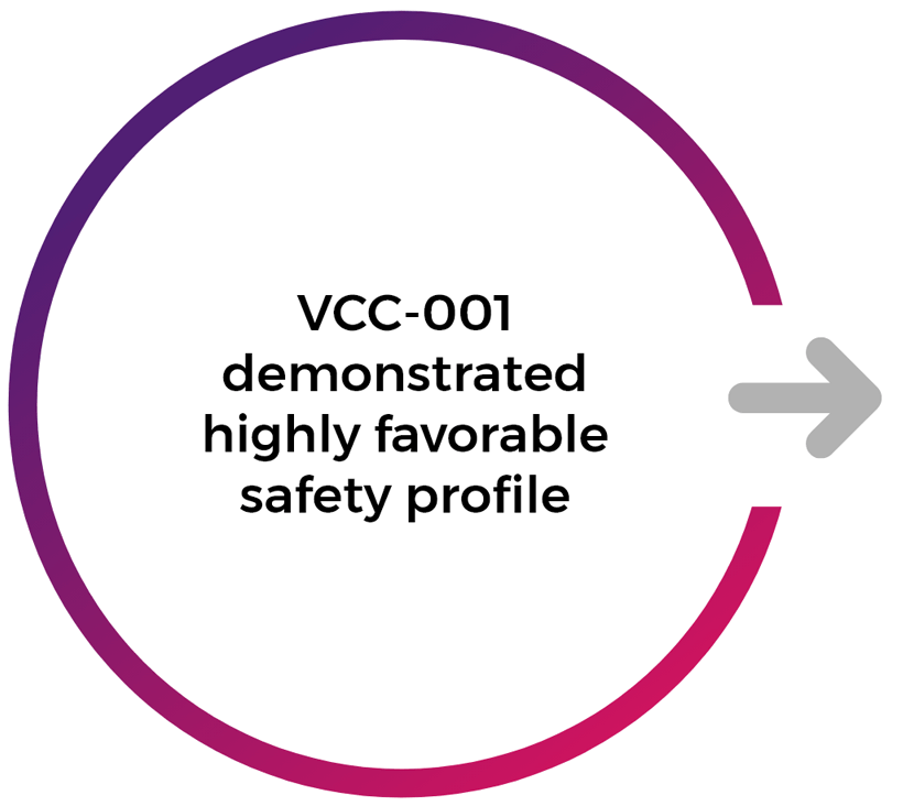 Vcc 01 2